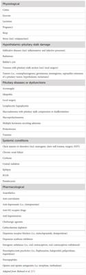 Vitex agnus castus effects on hyperprolactinaemia